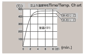 SK-30．SK-31．SKE-30．SKE-31．SK-30．SKC-30．SKC-31