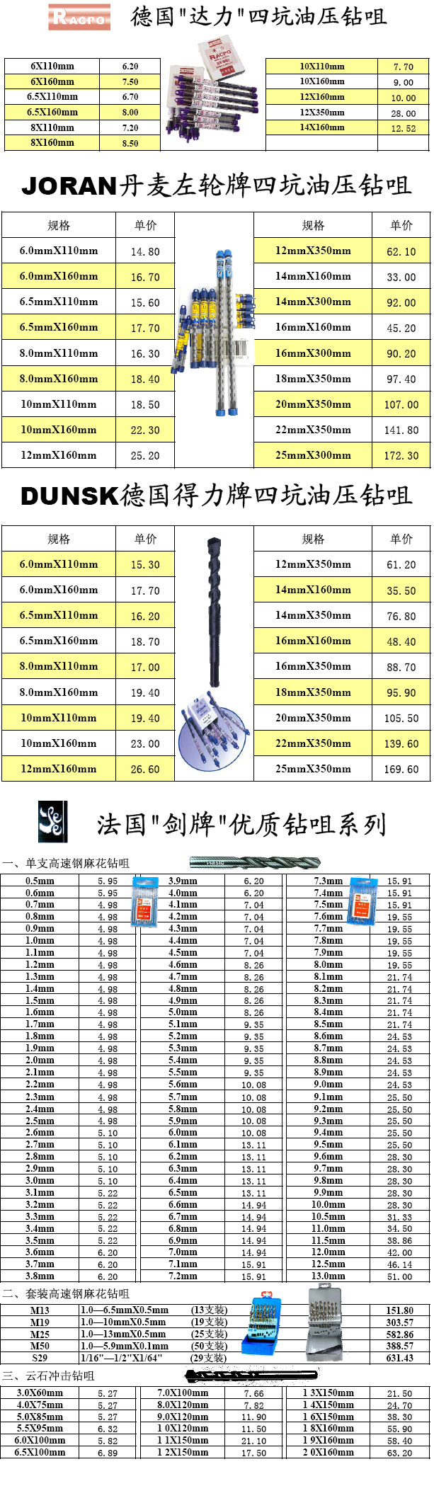 德國(guó)RACPO達(dá)力四坑油壓鉆咀,丹麥JORAN左輪牌四坑油壓鉆咀,德國(guó)DUNSK得力牌四坑油壓鉆咀,法國(guó)劍牌優(yōu)質(zhì)鉆咀