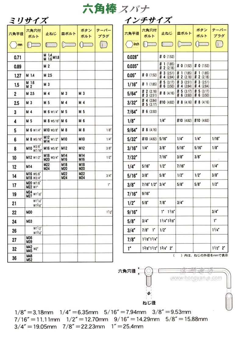 上海宏研電子經(jīng)營日本"EIGHT"百利牌超硬六角匙全系列產(chǎn)品。電話：021-63515828傳真：021-63515800