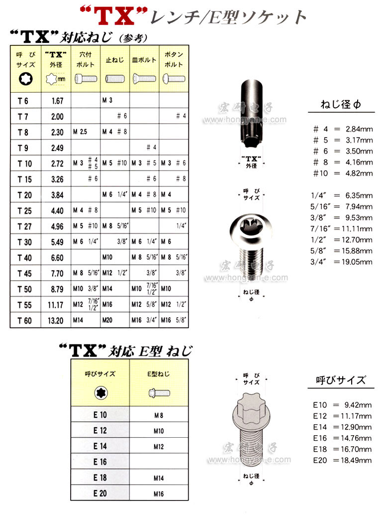 上海宏研電子經營日本"EIGHT"百利牌超硬六角匙全系列產品。電話：021-63515828傳真：021-63515800