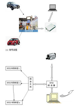 RFID˺,RFIDx,RFIDֳ֙C,lRegRFID