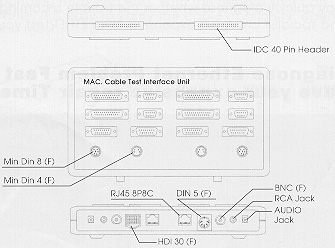 MAC Interface